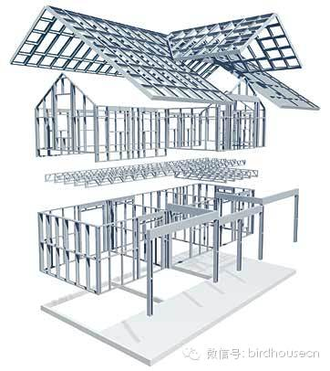 冷弯薄壁轻钢结构房屋技术简介